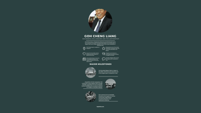 Goh Cheng liang's journey