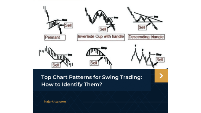 Swing Trading Chart Patterns You should know.