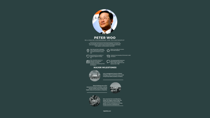 how did peter woo become so rich